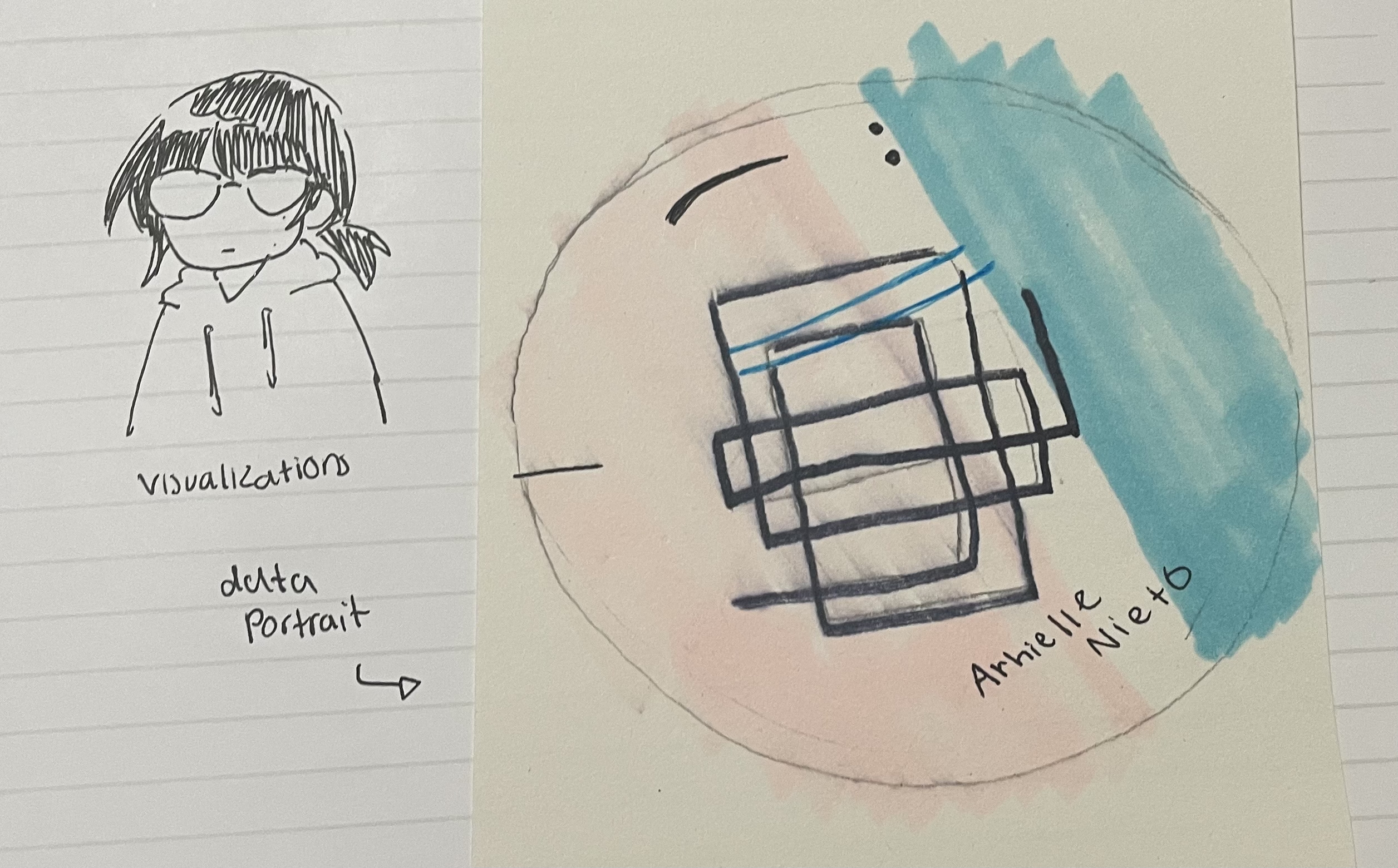 I wanted to compare how I usually view self portraits and data portraits. On the left is how I usually envision portraits, which is a literal representation of myself. The second portrait holds data and meaning.